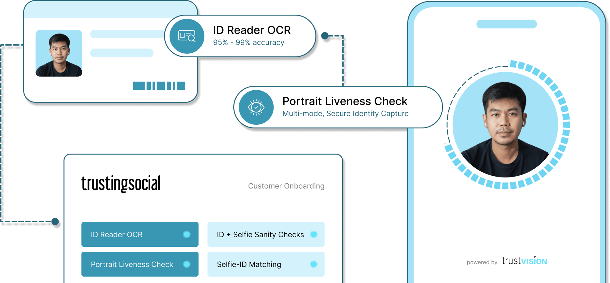 Customer Onboarding-1