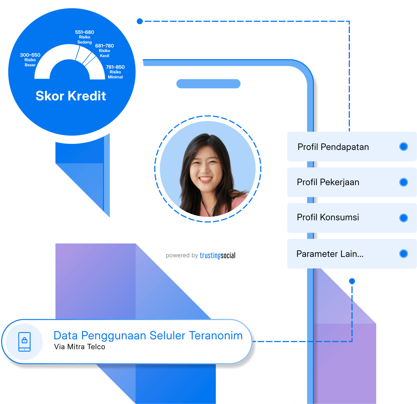 Credit Scoring-id